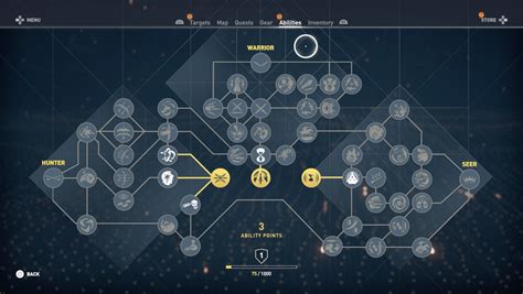 assassin's creed origins skill tree.